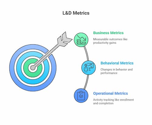 L&D Metrics