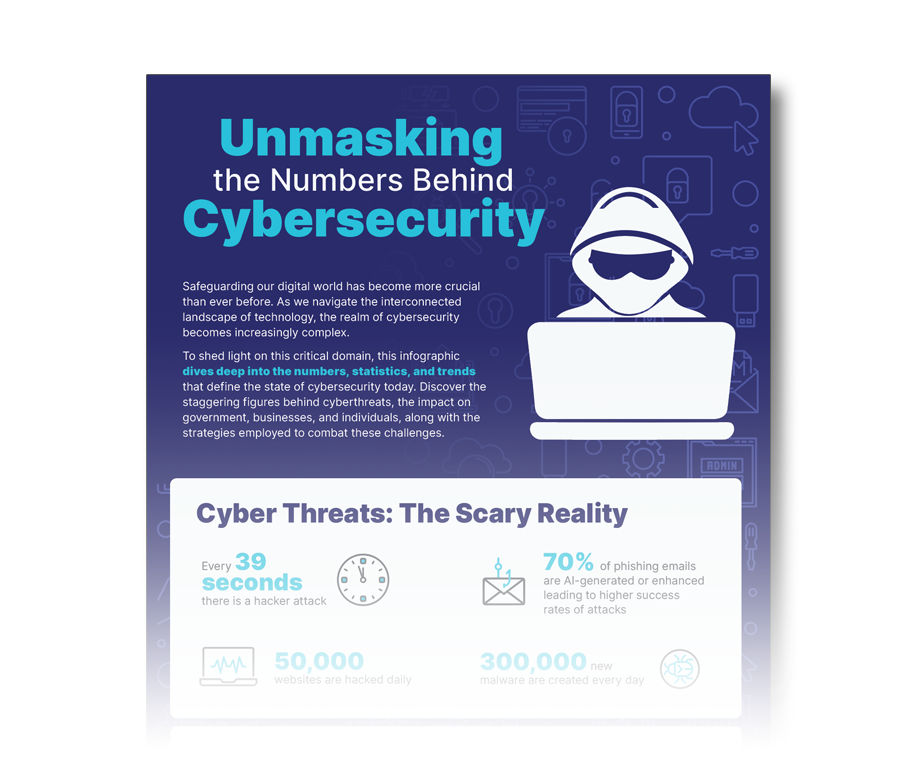 Unmasking the Numbers Behind Cybersecurity • Educate 360