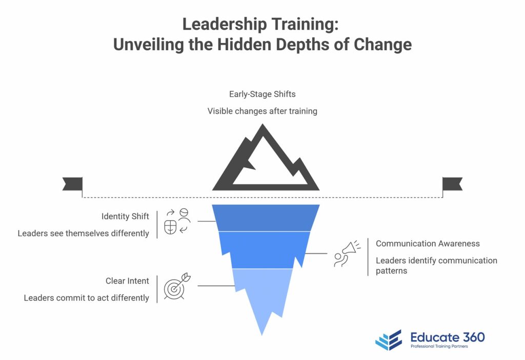 What Leaders Gain from Training
